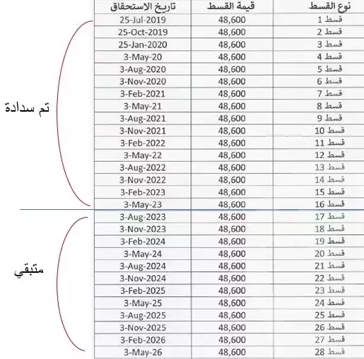 https://aqarmap.com.eg/ar/listing/4113752-for-sale-cairo-new-administrative-capital-r7-dy-jwy-3-tj-msr