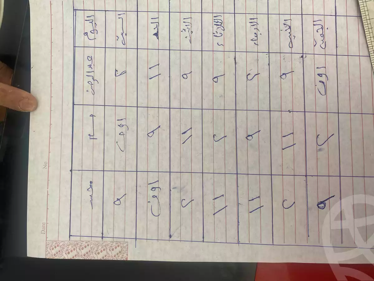 https://aqarmap.com.eg/ar/listing/4200117-for-sale-cairo-hadayek-el-koba-mnshy-lsdr