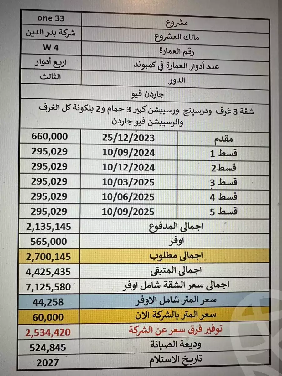 https://aqarmap.com.eg/ar/listing/6195676-for-sale-cairo-6th-of-october-compounds-one33-compound-badreldin
