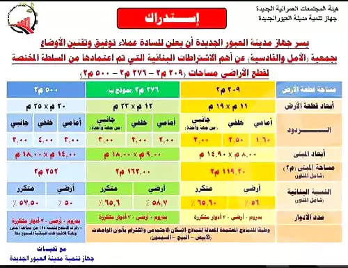 https://aqarmap.com.eg/ar/listing/7153500-for-sale-cairo-al-oubour-l-bwr-ljdyd-el-kadeseya