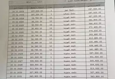 شقة للبيع بمدينتي ارضى بجاردن 108+55 جاردن b14