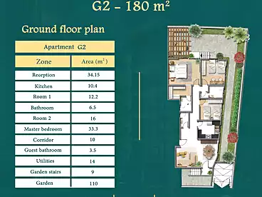 Apartments For sale in Bait El Watan - Phase 7 El Takmelya, El Sheikh Zayed, 180 sqm