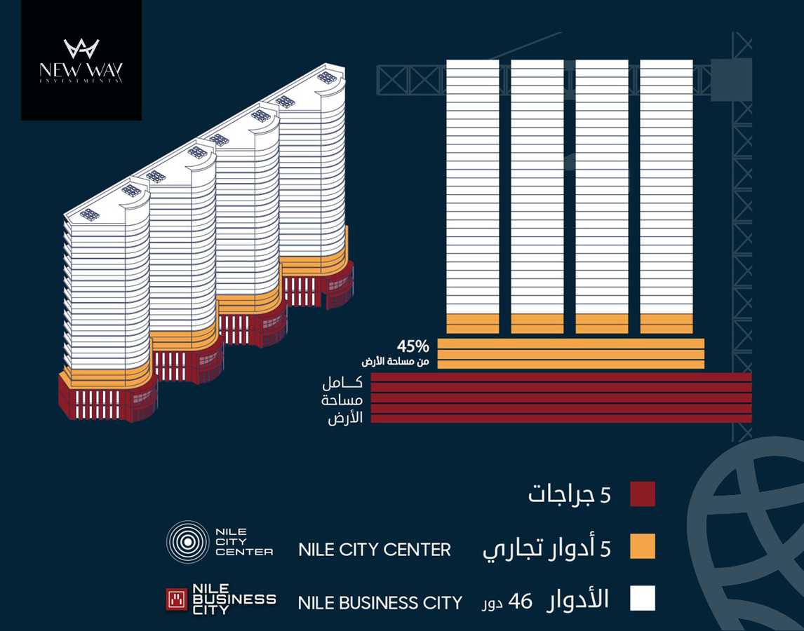 https://aqarmap.com.eg/ar/listing/4291166-for-sale-cairo-new-administrative-capital-downtown-nyl-byzns-syty