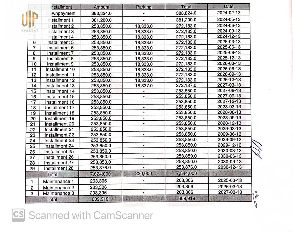 https://aqarmap.com.eg/en/listing/6300064-for-sale-cairo-new-cairo-compounds-avelin-compound-times